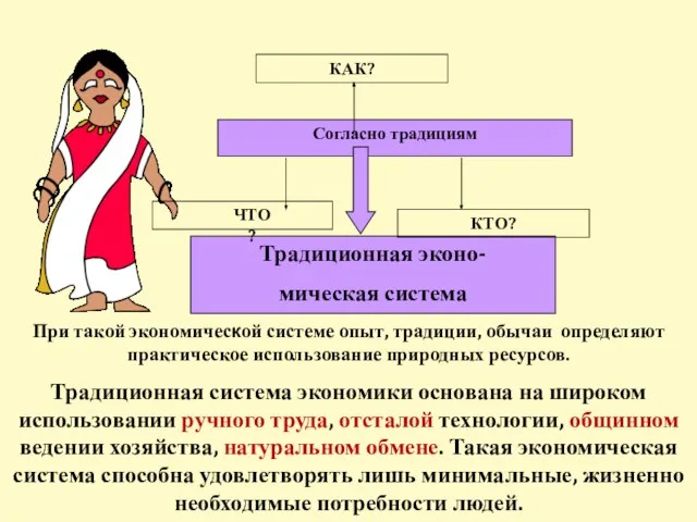 Согласно традициям При такой экономической системе опыт, традиции, обычаи определяют практическое