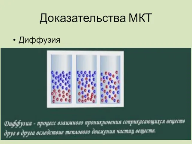 Диффузия Доказательства МКТ