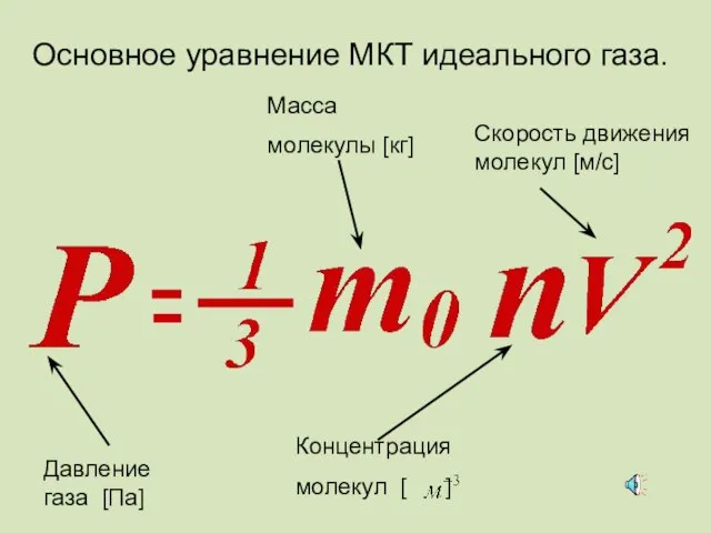 Основное уравнение МКТ идеального газа.