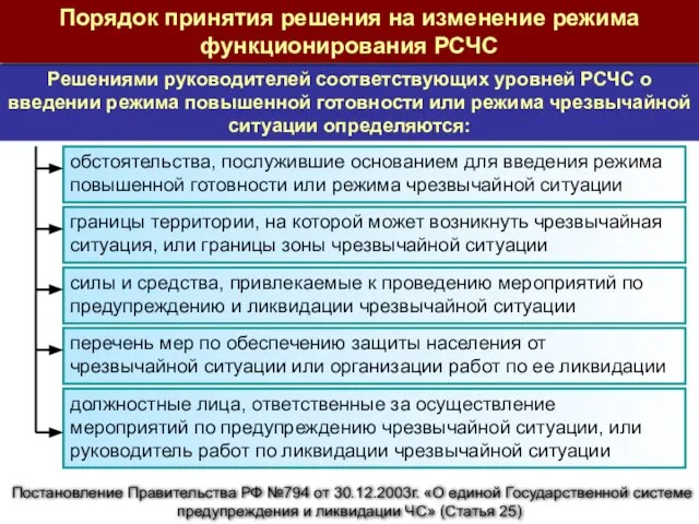 Решениями руководителей соответствующих уровней РСЧС о введении режима повышенной готовности или