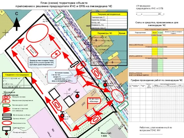 План (схема) территории объекта приложение к решению председателя КЧС и ОПБ