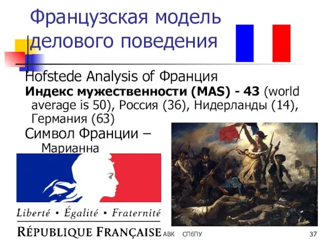 Французская модель делового поведения Hofstede Analysis of Франция Индекс мужественности (MAS)