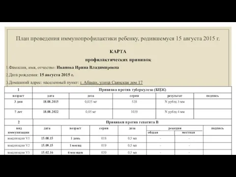 План проведения иммунопрофилактики ребенку, родившемуся 15 августа 2015 г. КАРТА профилактических