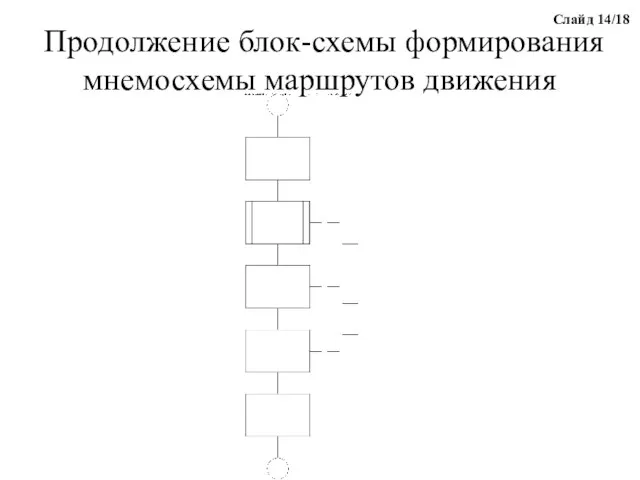 Продолжение блок-схемы формирования мнемосхемы маршрутов движения Слайд 14/18