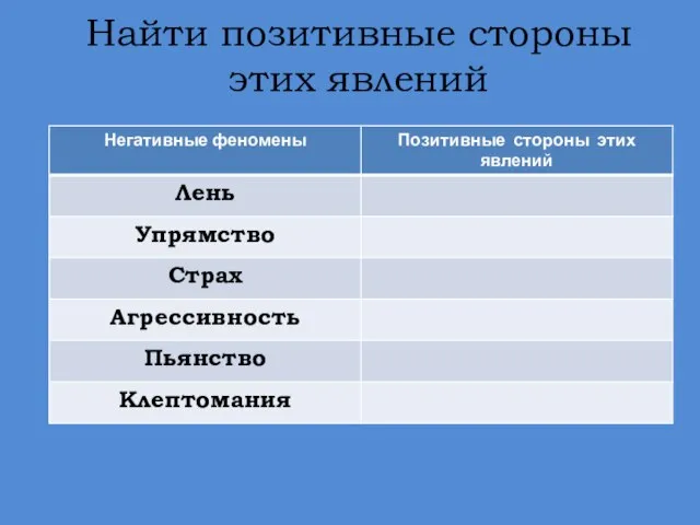 Найти позитивные стороны этих явлений