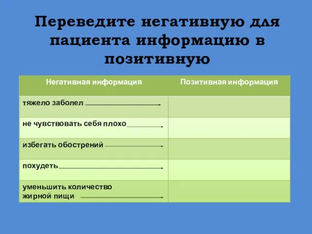 Переведите негативную для пациента информацию в позитивную