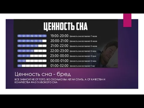 Ценность сна - бред ВСЕ ЗАВИСИТ НЕ ОТ ТОГО, ВО СКОЛЬКО