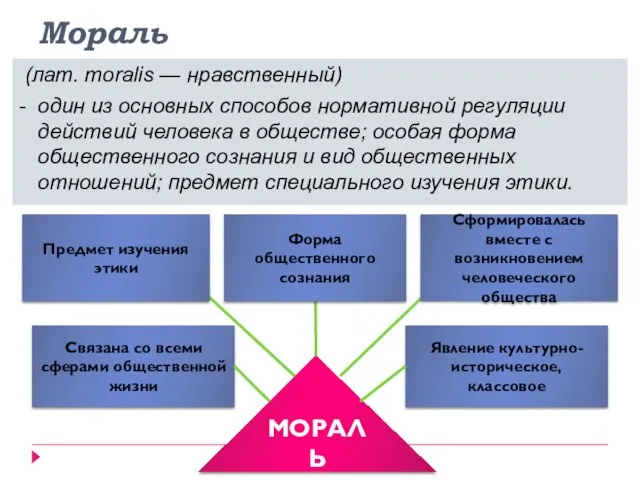 Мораль МОРАЛЬ Связана со всеми сферами общественной жизни Явление культурно-историческое, классовое