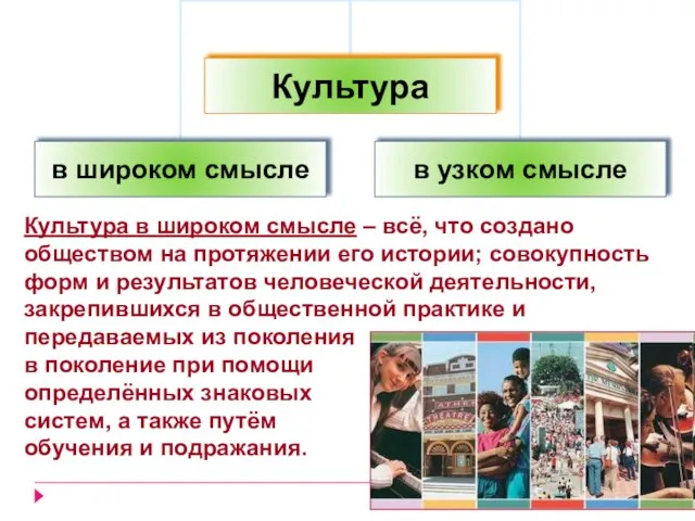 Культура в широком смысле – всё, что создано обществом на протяжении