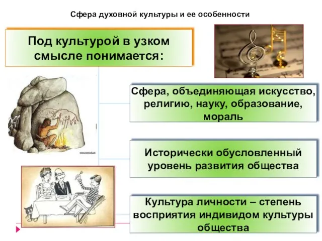 Сфера духовной культуры и ее особенности