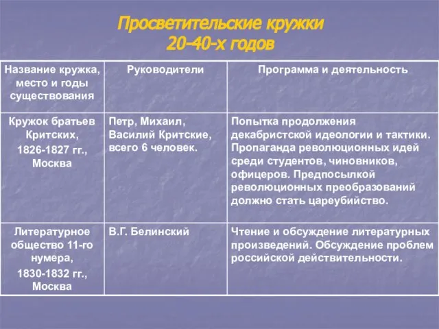 Просветительские кружки 20-40-х годов