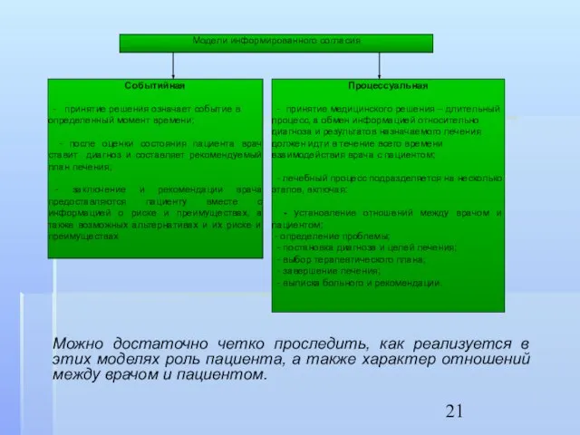 Можно достаточно четко проследить, как реализуется в этих моделях роль пациента,