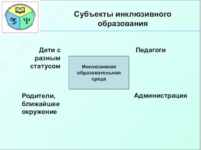 Инклюзивная образовательная среда Дети с разным статусом Родители, ближайшее окружение Педагоги Администрация Субъекты инклюзивного образования