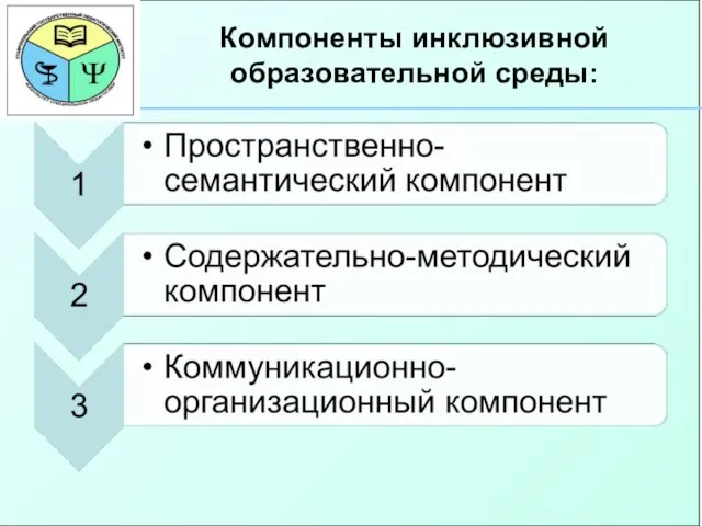 Компоненты инклюзивной образовательной среды: