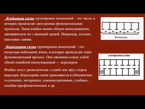 Ячейковая схема группировки помещений – это части, в которых происходят свои