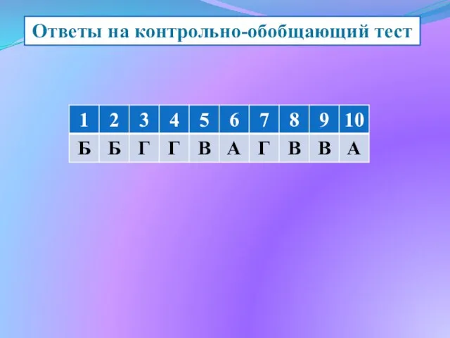 Ответы на контрольно-обобщающий тест