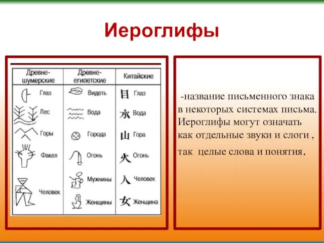 Иероглифы -название письменного знака в некоторых системах письма. Иероглифы могут означать