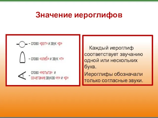 Значение иероглифов Каждый иероглиф соответствует звучанию одной или нескольких букв. Иероглифы обозначали только согласные звуки.