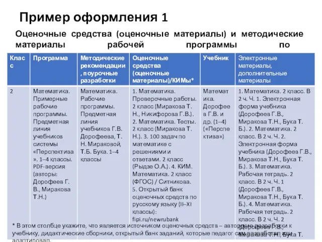 Пример оформления 1 Оценочные средства (оценочные материалы) и методические материалы рабочей