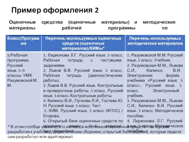 Пример оформления 2 Оценочные средства (оценочные материалы) и методические материалы рабочей