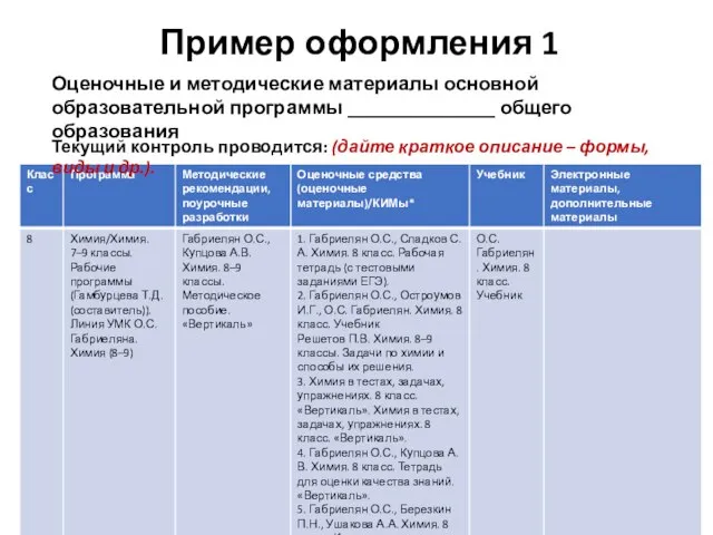 Пример оформления 1 Оценочные и методические материалы основной образовательной программы _______________