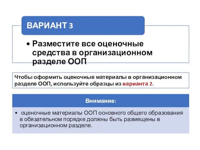 Чтобы оформить оценочные материалы в организационном разделе ООП, используйте образцы из варианта 2.