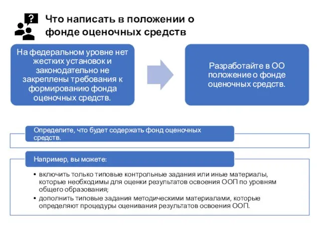 Что написать в положении о фонде оценочных средств