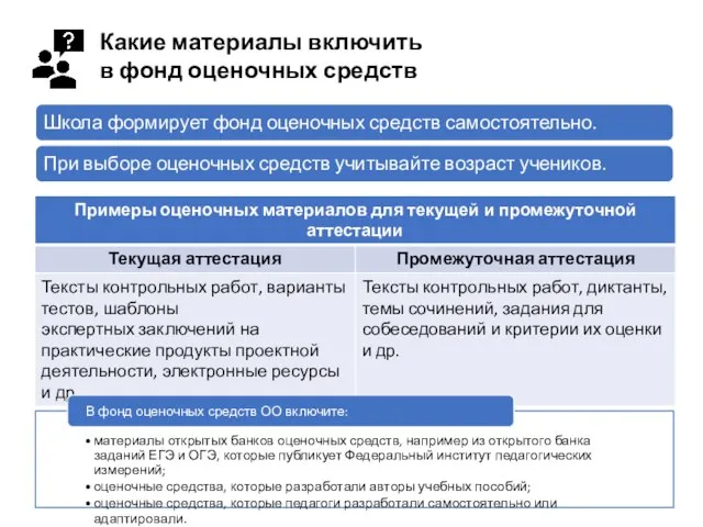 Какие материалы включить в фонд оценочных средств