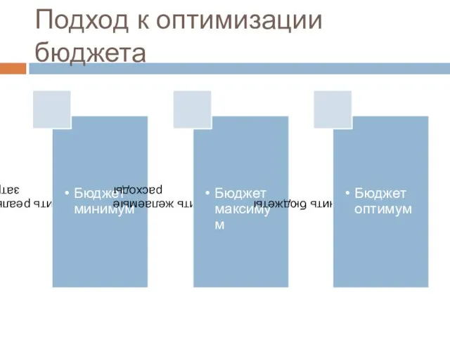 Подход к оптимизации бюджета