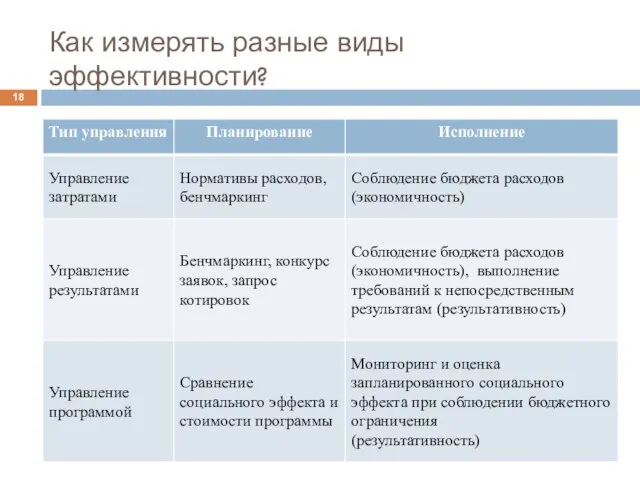 Как измерять разные виды эффективности?