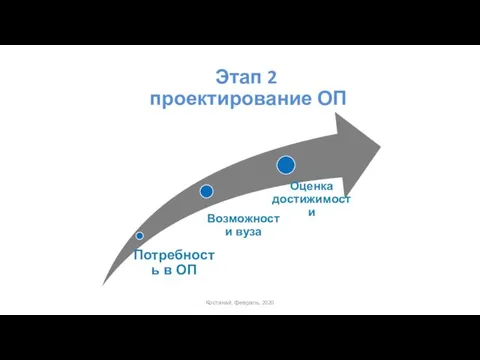 Этап 2 проектирование ОП Костанай, февраль, 2020