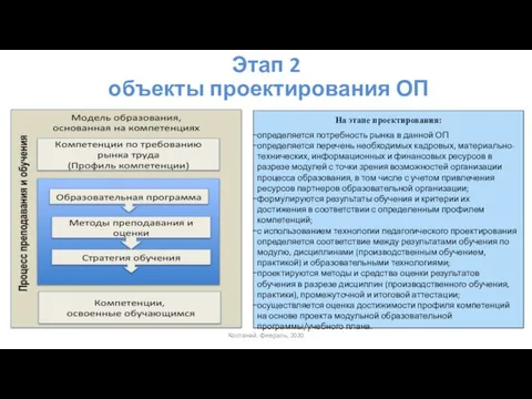 Этап 2 объекты проектирования ОП На этапе проектирования: определяется потребность рынка