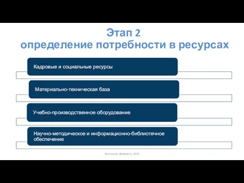 Этап 2 определение потребности в ресурсах Костанай, февраль, 2020