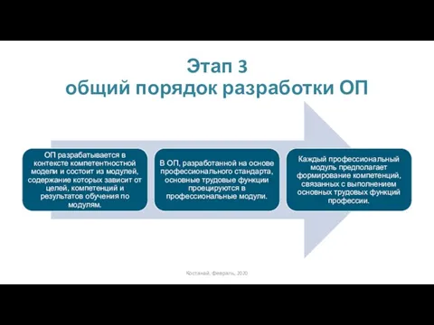 Этап 3 общий порядок разработки ОП Костанай, февраль, 2020