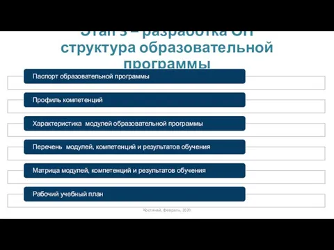 Этап 3 – разработка ОП структура образовательной программы Костанай, февраль, 2020