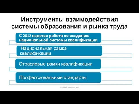 Инструменты взаимодействия системы образования и рынка труда Костанай, февраль, 2020