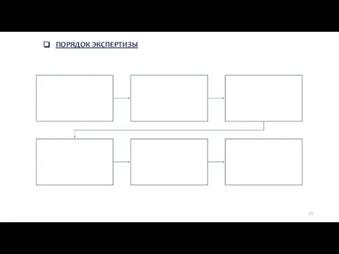 ПОРЯДОК ЭКСПЕРТИЗЫ