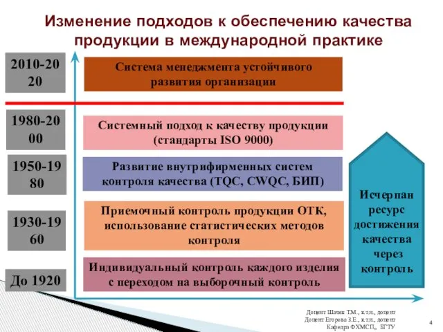 Изменение подходов к обеспечению качества продукции в международной практике Доцент Шачек