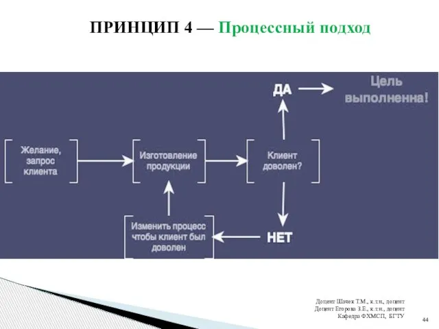 Доцент Шачек Т.М., к.т.н., доцент Доцент Егорова З.Е., к.т.н., доцент Кафедра