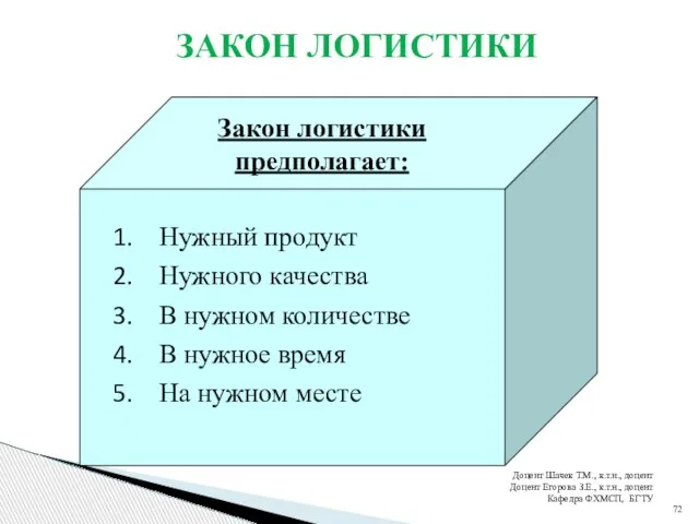 ЗАКОН ЛОГИСТИКИ Закон логистики предполагает: Нужный продукт Нужного качества В нужном