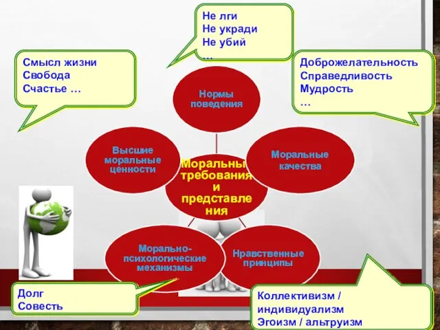 Не лги Не укради Не убий … Доброжелательность Справедливость Мудрость …