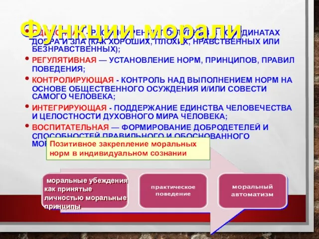 ОЦЕНОЧНАЯ - РАССМОТРЕНИЕ ПОСТУПКОВ В КООРДИНАТАХ ДОБРА И ЗЛА (КАК ХОРОШИХ,