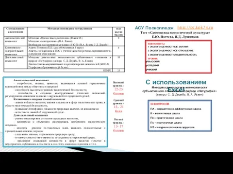 Высокий уровень – 22-25 баллов Средний уровень – 18 - 21