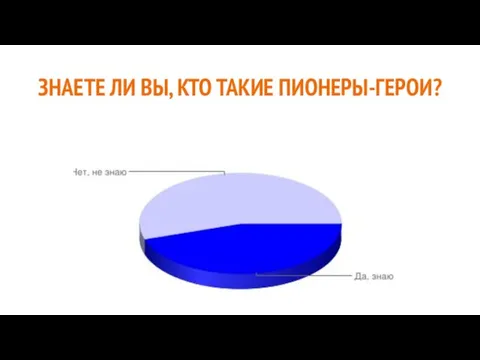 ЗНАЕТЕ ЛИ ВЫ, КТО ТАКИЕ ПИОНЕРЫ-ГЕРОИ?