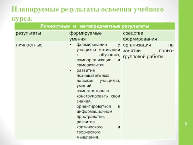 Планируемые результаты освоения учебного курса.