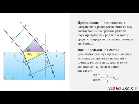 Преломление — это изменение направления распространения света, возникающее на границе раздела