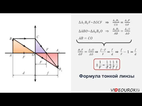 Формула тонкой линзы