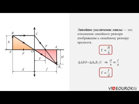 H h Линейное увеличение линзы — это отношение линейного размера изображения к линейному размеру предмета.