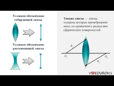 Тонкие линзы — линзы, толщина которых пренебрежимо мала, по сравнению с