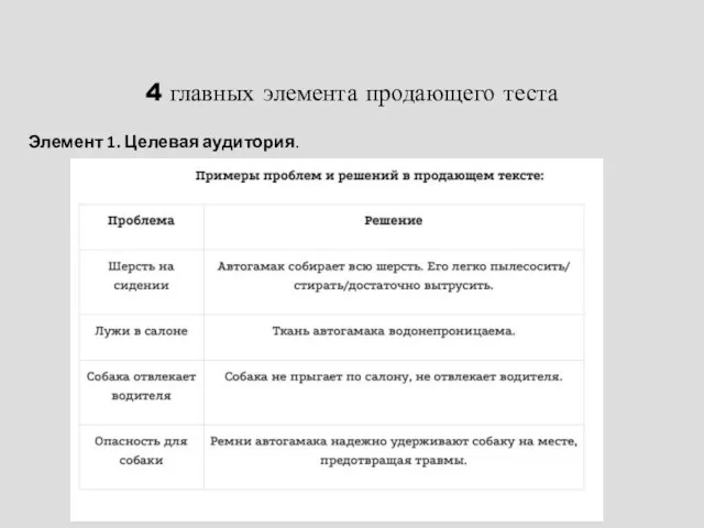 4 главных элемента продающего теста Элемент 1. Целевая аудитория.